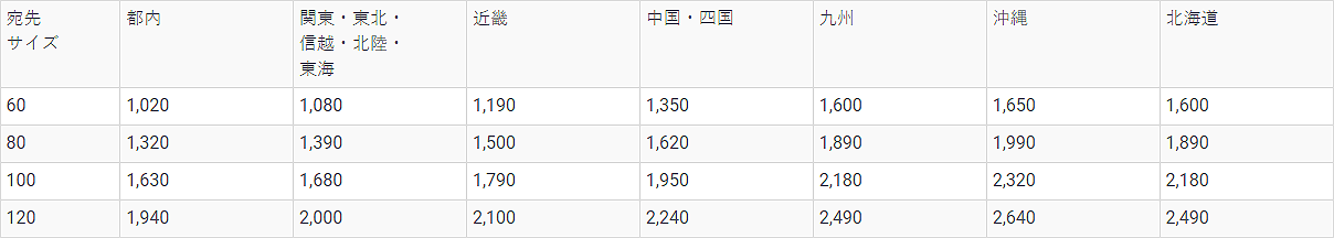 送料改定後